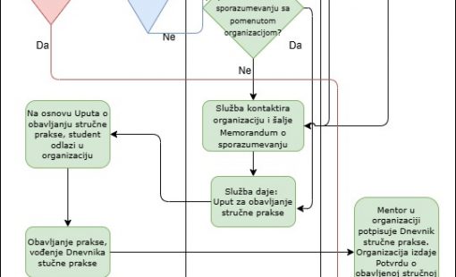 Strucna praksa (2)