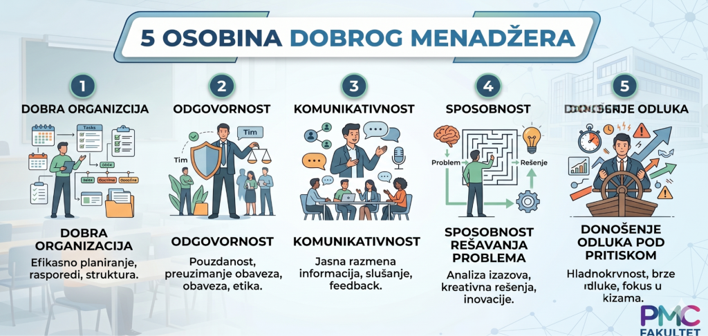 PMC Pet osobina dobrog menadzera - Fakultet za menadžment – šta se uči i koje poslove možeš da radiš posle studija